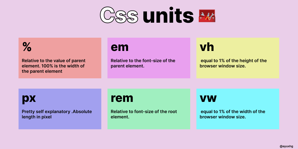 واحدهای اندازه‌گیری در CSS: راهنمای جامع